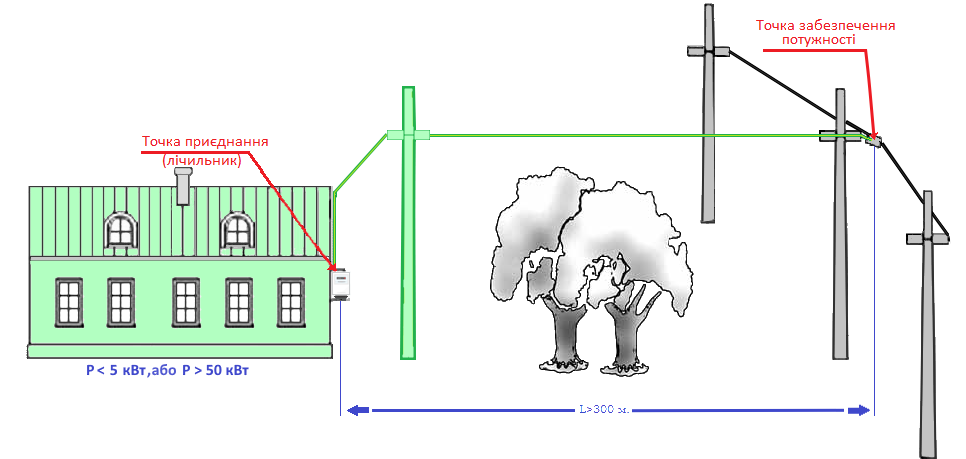 Нестандартне приєднання