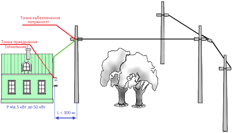 Стандартне приєднання